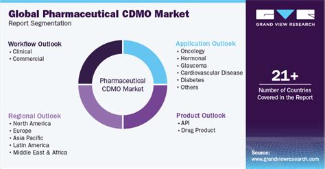 Leading Global CDMO for Pharma & Biotech .